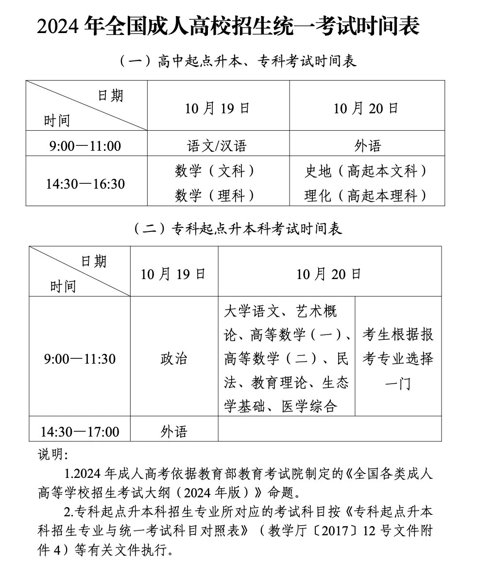 2024ȫ˸Уy(tng)һԇrg